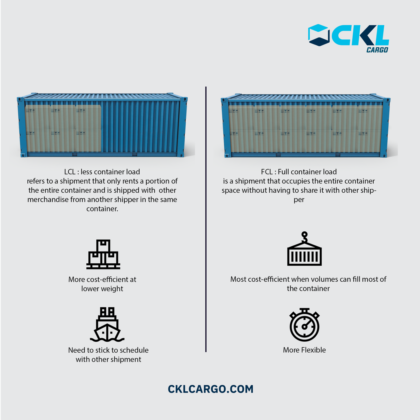 perbedaan LCL dan FCL sewa container